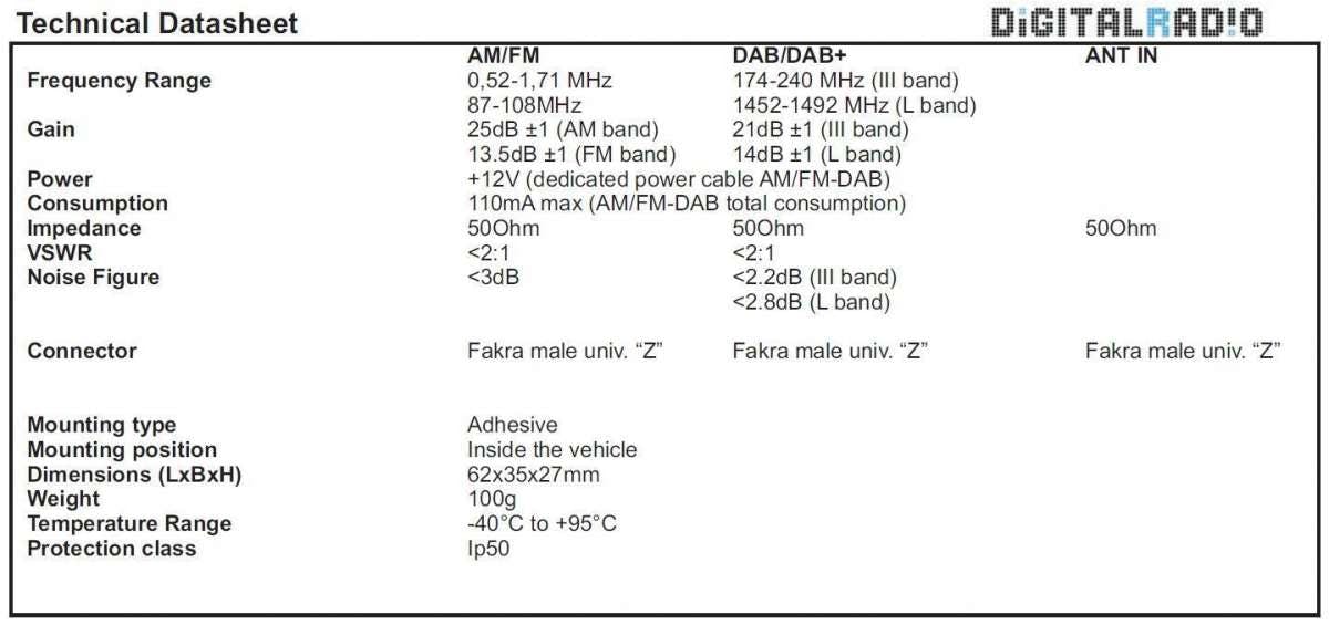 Aktivni DAB/FM razdelilec signala